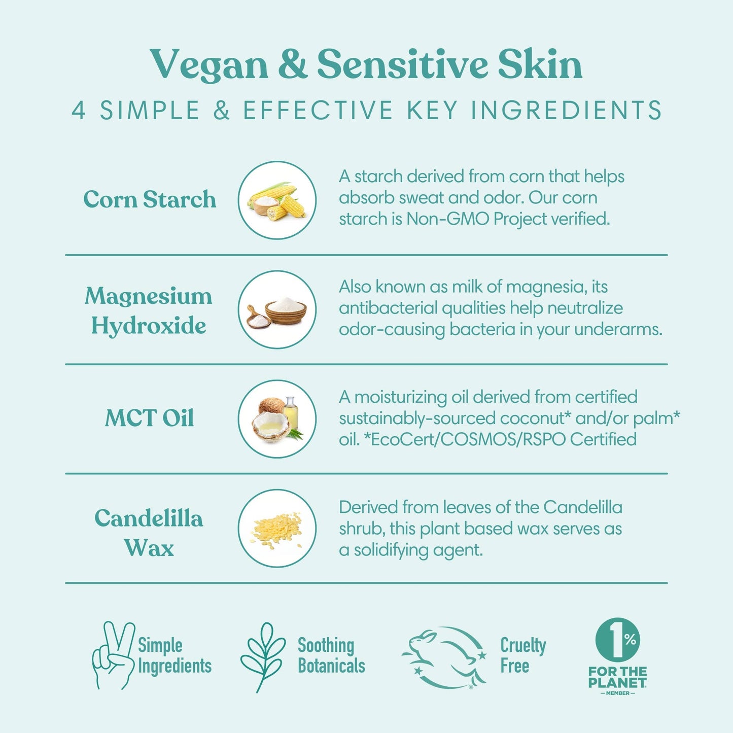 Humble Brands, Inc. - Simply Unscented Vegan & Sensitive Travel Deodorant