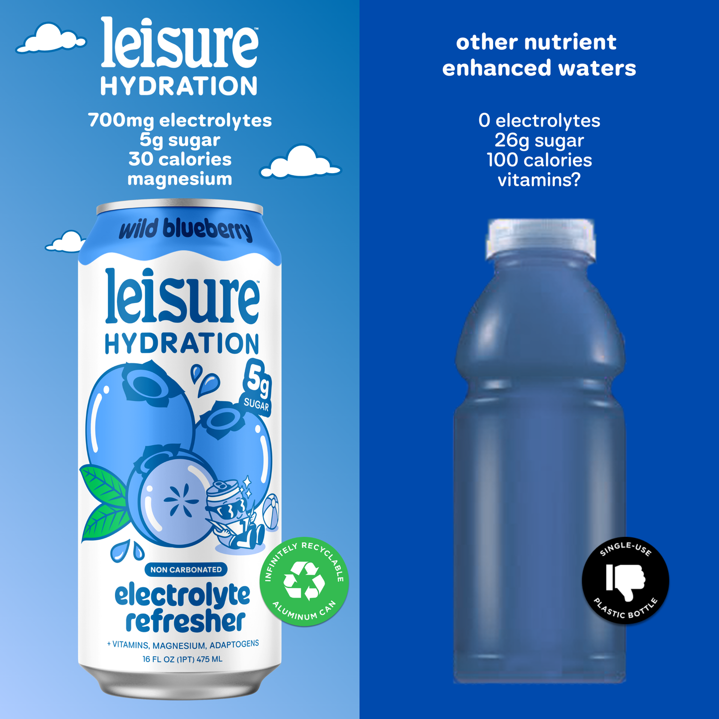 Leisure Hydration - Leisure Hydration Electrolyte Wild Blueberry (16 oz x 12-Pack)